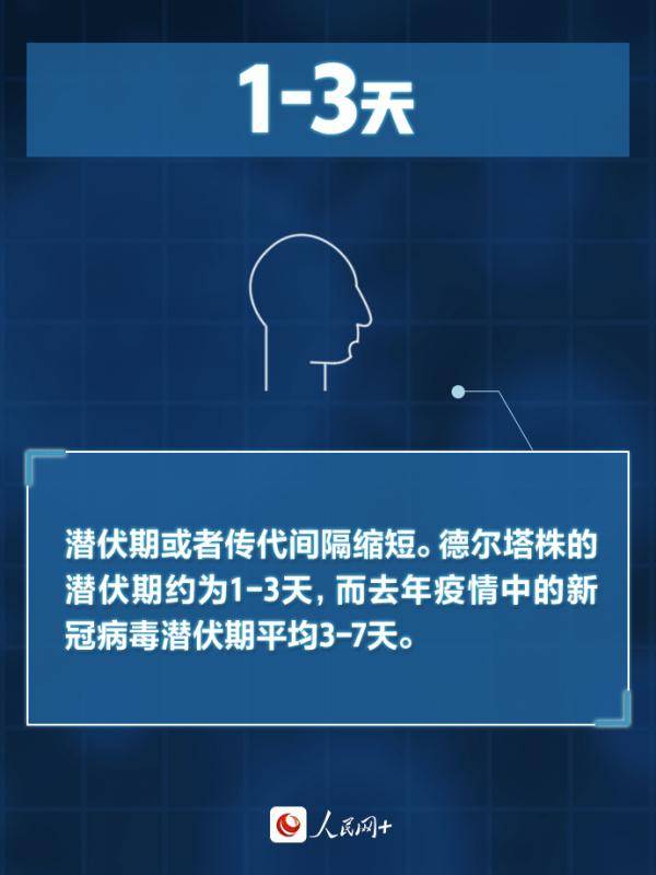 传播|疫情防控！直面“德尔塔”，这些必须要知道