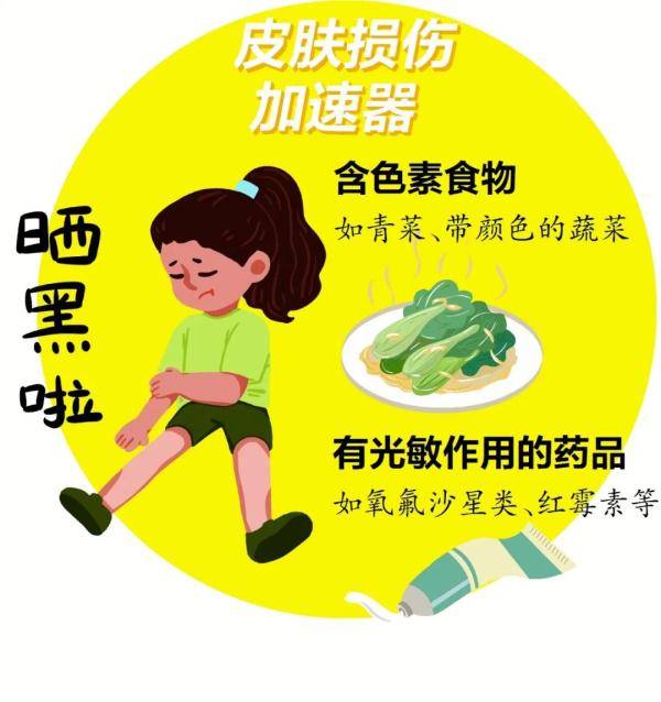 紫外线|为什么又晒黑了？协和教授提醒你几个细节