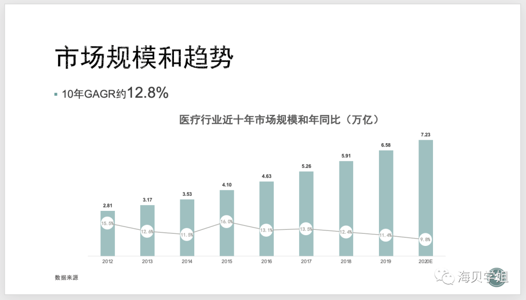 gdp市场调研_2017年全球宏观经济与大宗商品市场周报