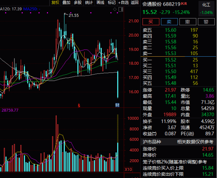 哪些属于白马股 6324e705421044d5a64319efa9c12a76.png