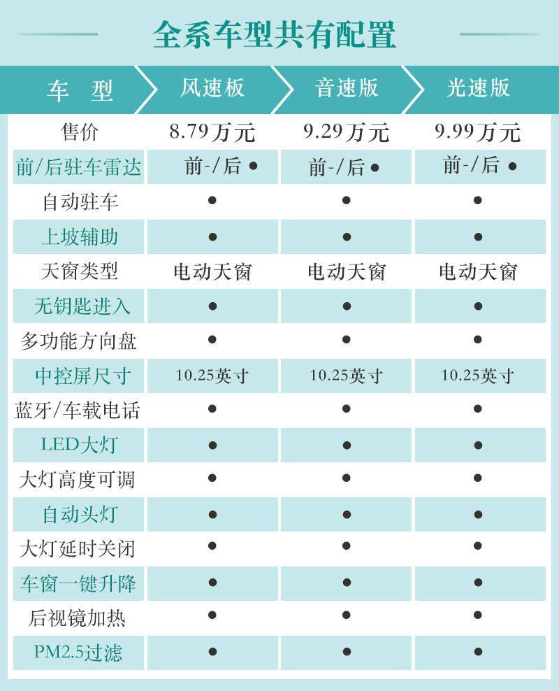 推荐光速版荣威i5gt购车手册