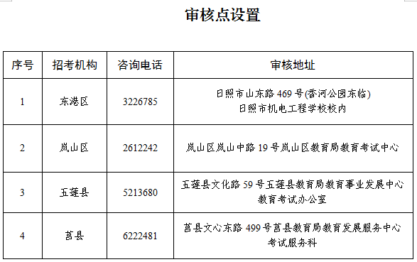 什么是高考单报生 912680a7af10415286f9b52c9c76d222.png
