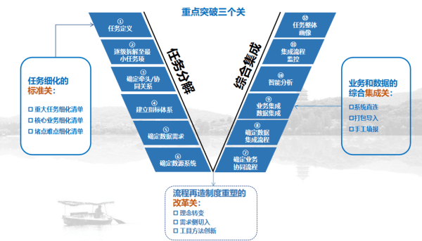 山区县跨越式发展样本调研:浙江遂昌"快进"新动能何来?_数字化