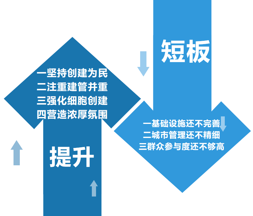 理论大家讲全媒体直播第四站·凝聚全民力量 同创文明城市 共享