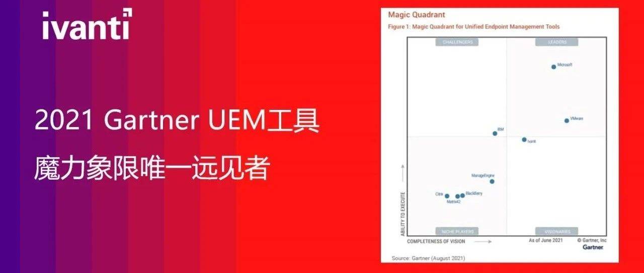 Gartner：Ivanti被评为2021年统一端点管理工具魔力象限唯一远见者_设备