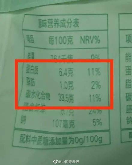 食品|“轻食”监管不能“轻视”