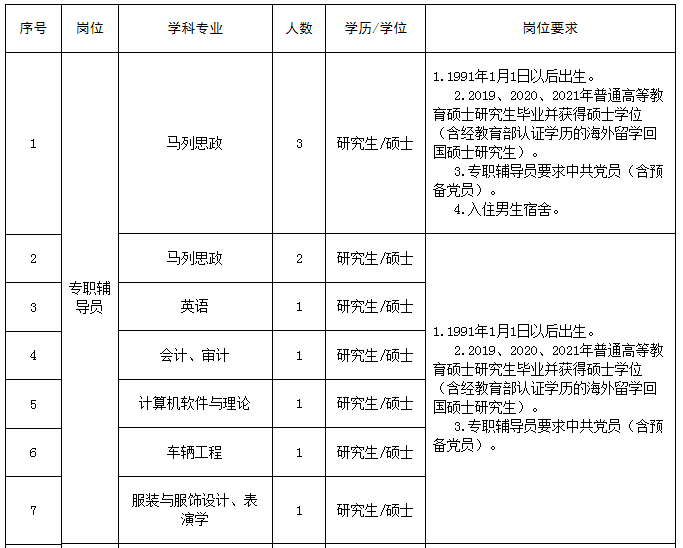 河南工程学院招聘_郑州明年或将新建成3条地铁线 通向多个商场和医院