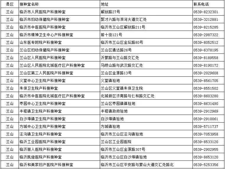 公示|速扩散！事关临沂疫苗接种！