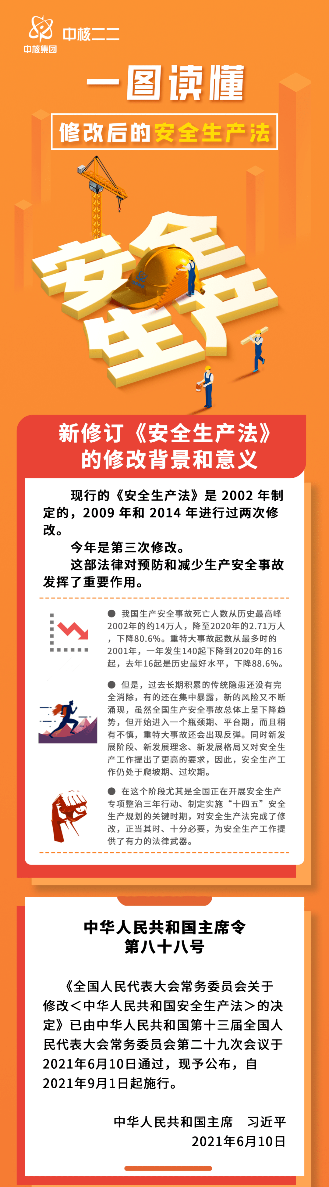 今日起施行!一图读懂修改后的《安全生产法》