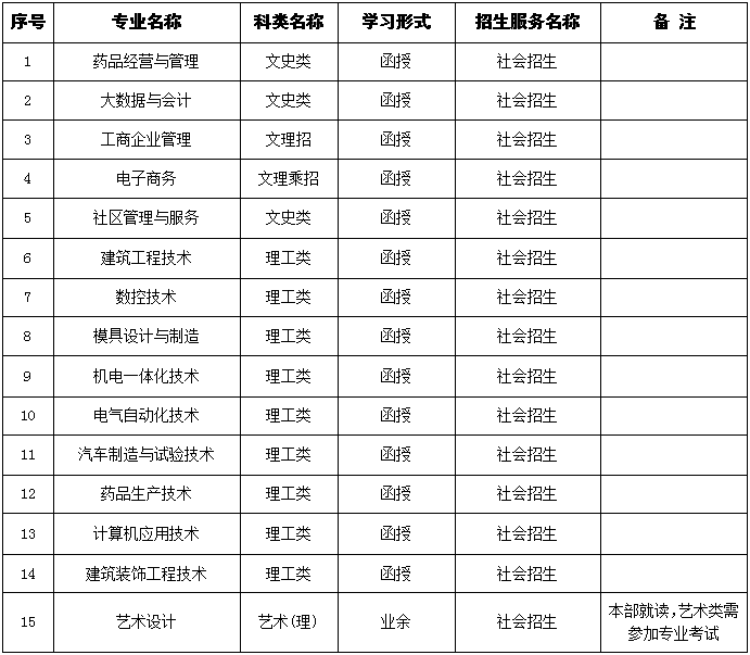 新昌技師學院成人高等學歷教育圓你大學夢