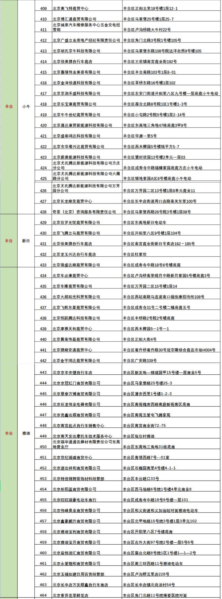 丰台区 房山区 东城区 大兴区 朝阳区 昌平区 ↓↓ 请戳下图 店海淀区 怀柔区 门头沟区 密云区