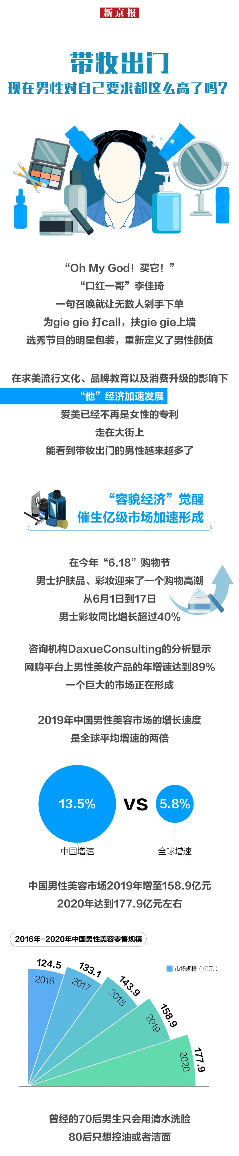 要求,男性,带妆,男性|带妆出门，现在男性对自己要求都这么高了吗？