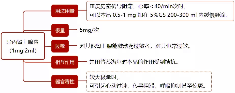 抢救宝典:14 种常用急救药物的用法用量_注射液