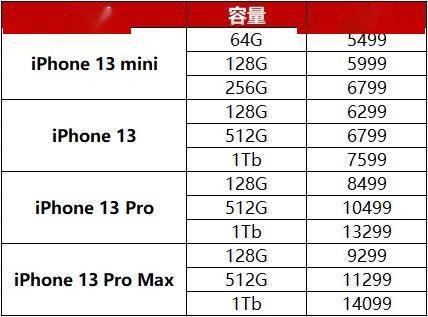 苹果|iPhone 13国内价格曝光：如果等 就等Pro