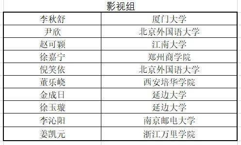 日语专业排行_初识南开|日语专业介绍(2)