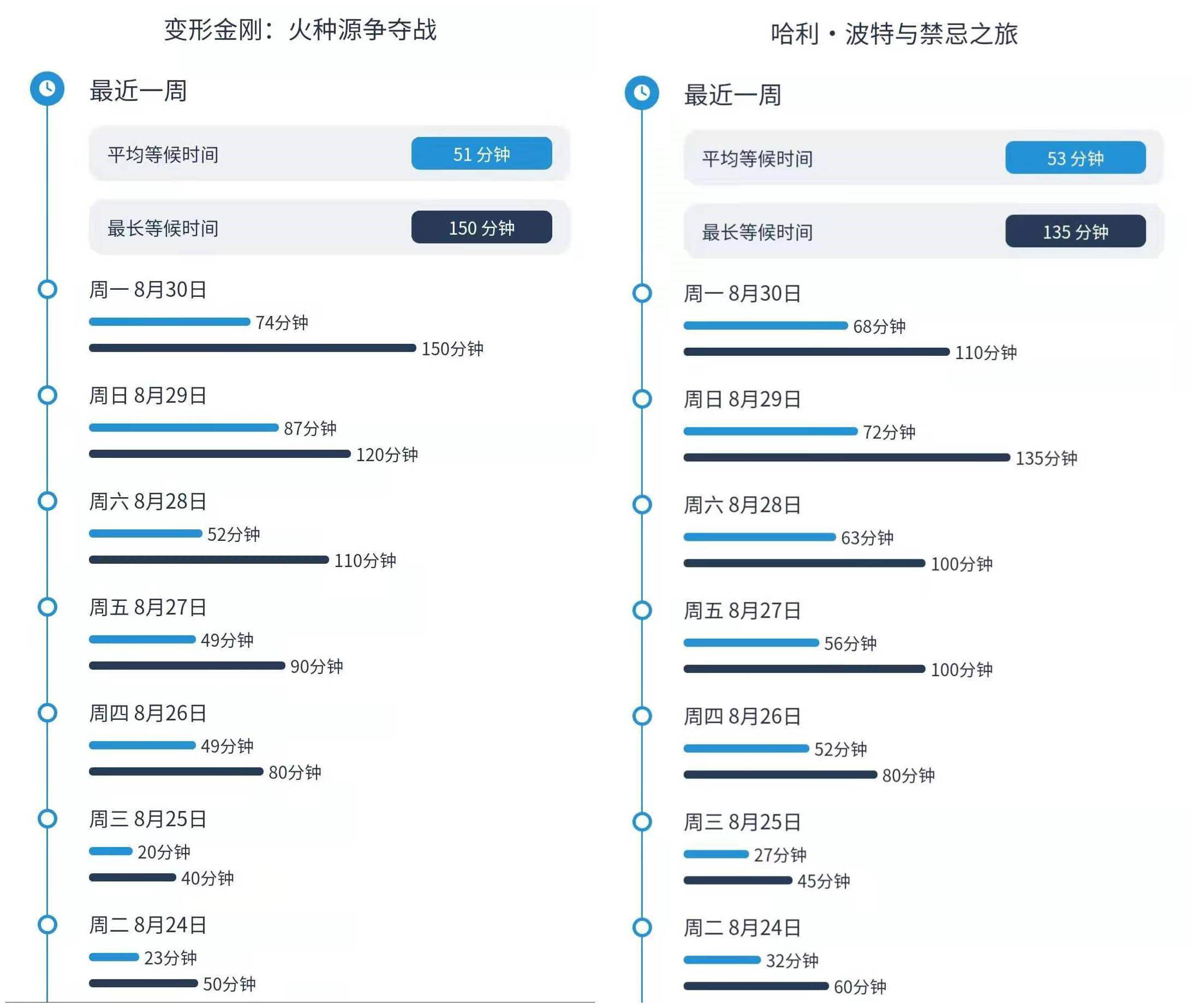 玩家|环球影城票价418元起步，内测玩家：排队像走迷宫，游玩像做任务