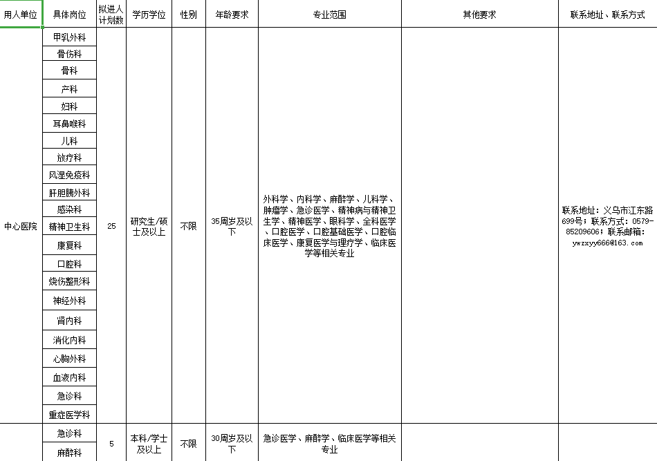 2021义乌市人口_2021年人口规模将超3万 义乌特色小镇入围省级名单(3)