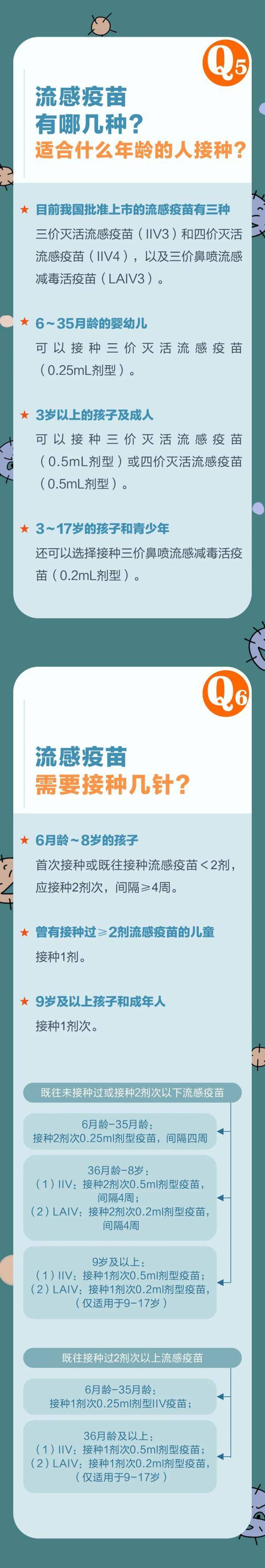 陕西|注意！陕西3岁以上托幼机构儿童及中小学生开始接种流感疫苗