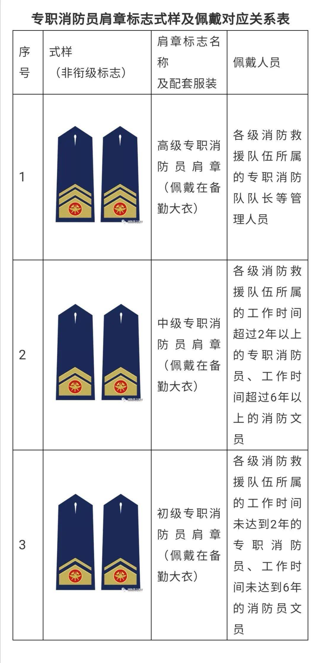 消防军衔图解图片