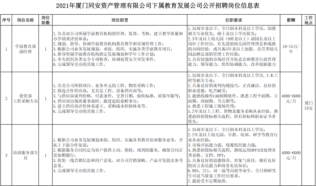 同安招聘信息_待遇优 同安区域急招金融业务经理 找工作的你不要错过(4)