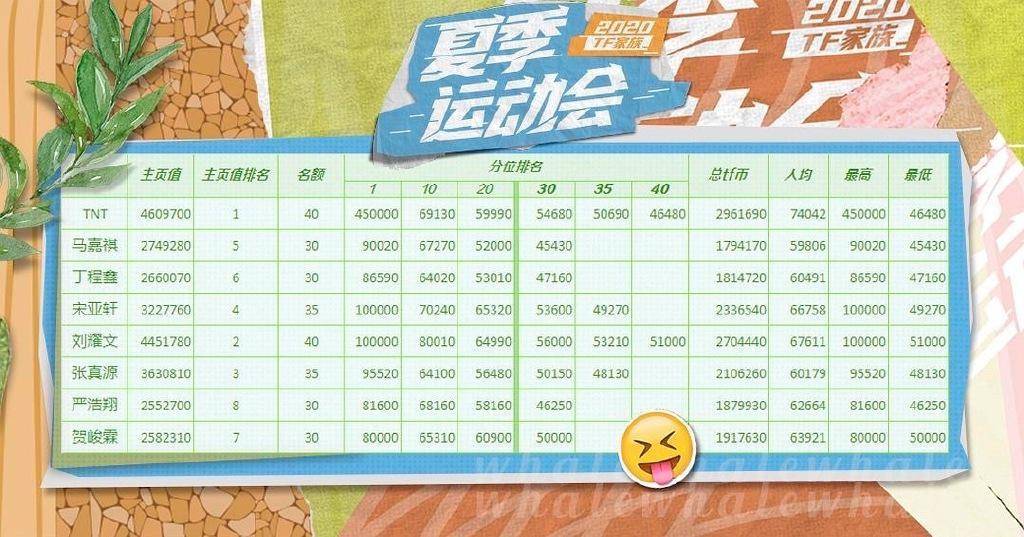 时代峰峻“饭圈生意经”：粉丝550万元奖品未得兑现(图2)