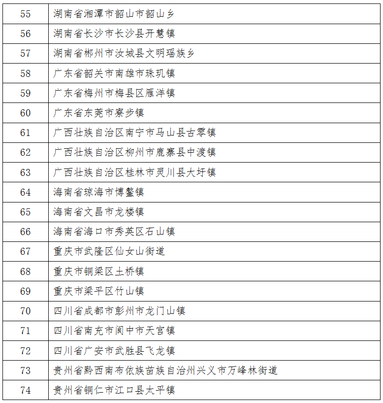 北闸口镇|天津这3个镇入选第一批全国乡村旅游重点镇名单