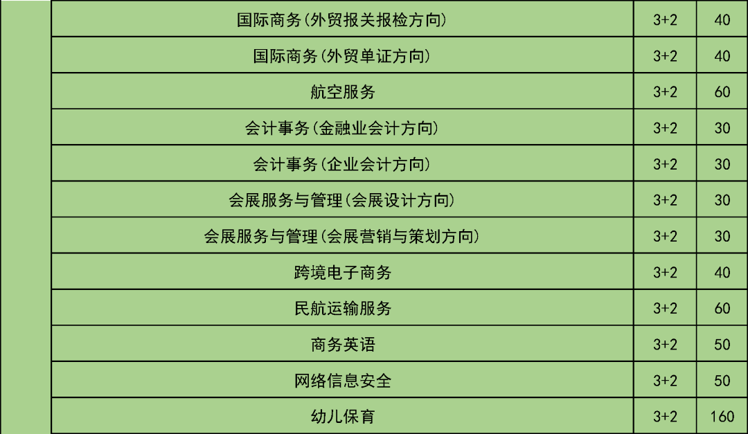 五年制|考生和家长请注意！这些学校在京招生规模发布