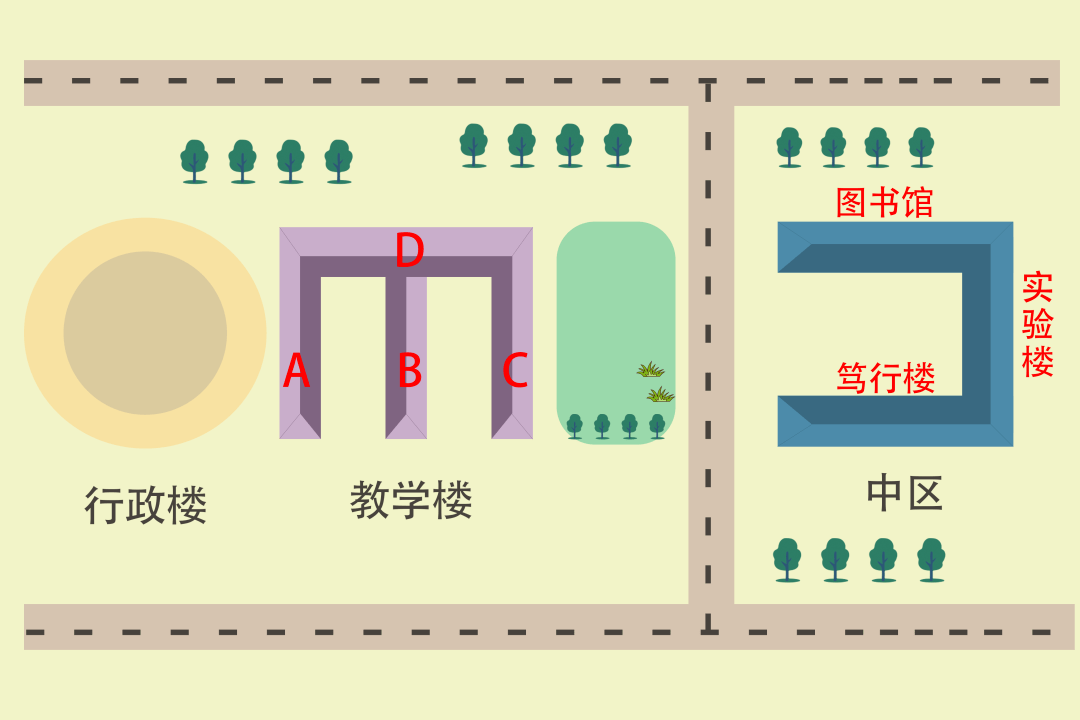 学校方位图怎么画图片