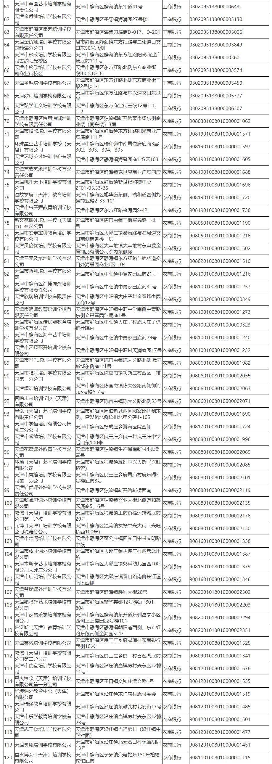 河东|最新！校外培训机构名单，天津已有12个区公示！