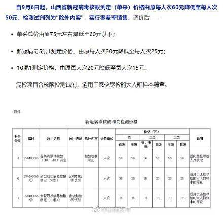 疫情|山西省进一步降低新冠病毒核酸检测价格
