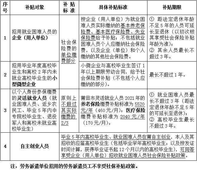 莆田市人口有多少_新增24例阳性,从福建莆田出来的人都去了哪儿(2)