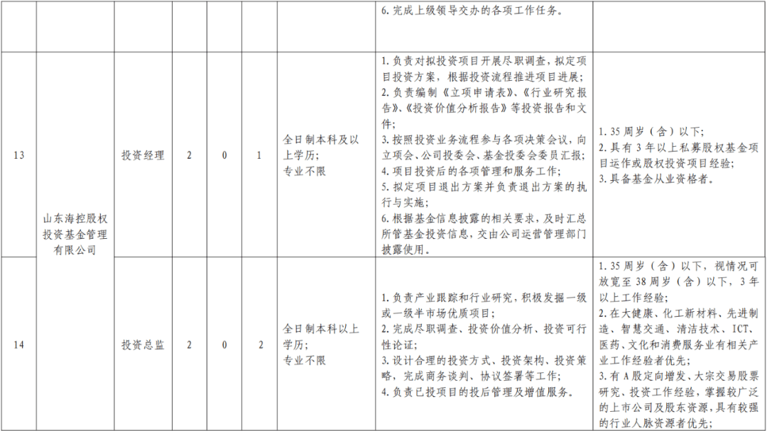 公司招聘计划书_招聘方案计划书 保险公司招聘计划书(3)