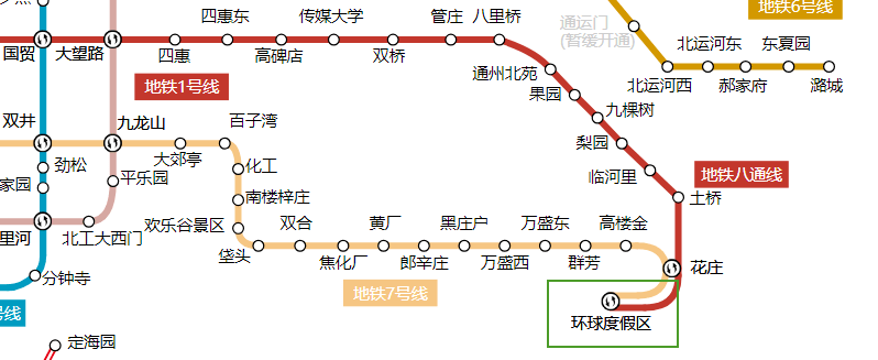 北京环球影城最强攻略
