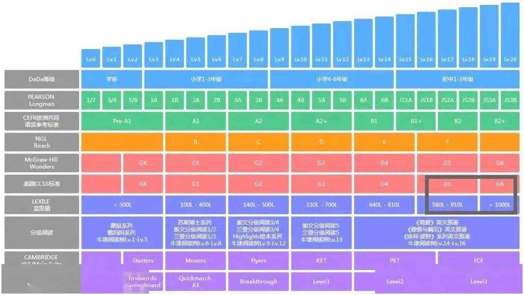 lexile等级对照表图片