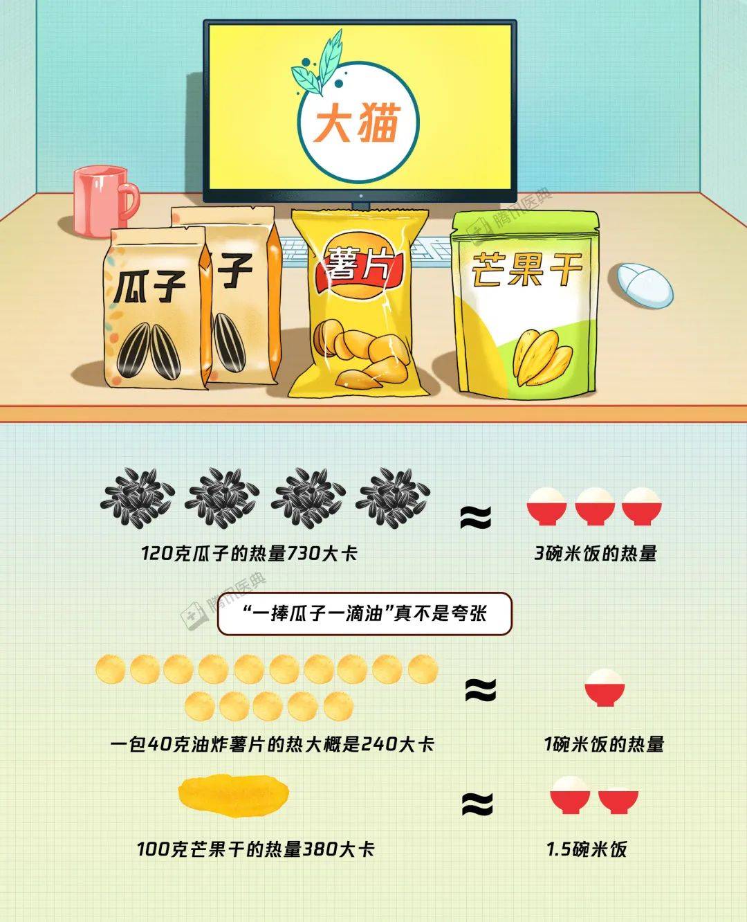 食物|不吃饭只吃零食，一个月能瘦多少？