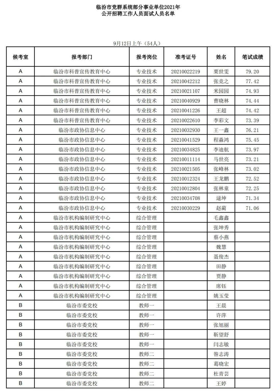 临汾人口2021总人数_临汾市事业单位2021年公开招聘工作人员面试公告