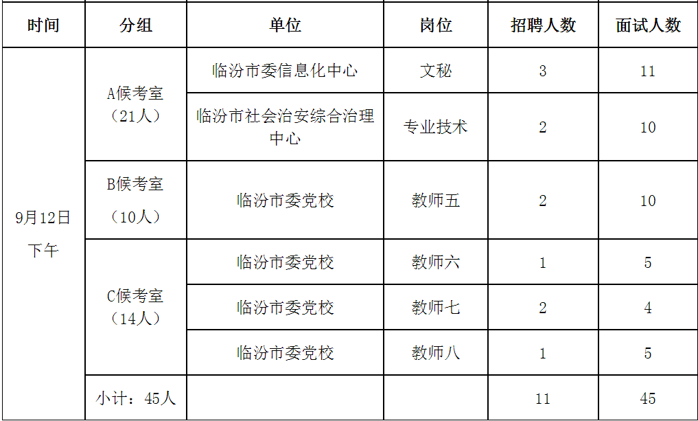 临汾人口2021总人数_临汾市事业单位2021年公开招聘工作人员面试公告