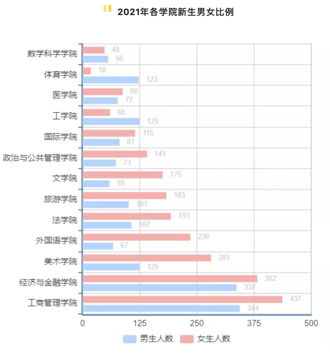 南非男女比例图片