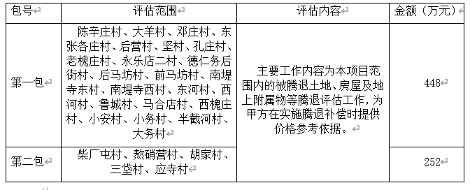 孔庄村,老槐庄村,永乐店二村,德仁务后街村,后马坊村,前马坊村,南堤寺