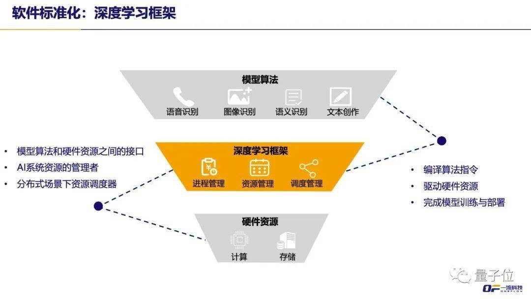 算法|一流科技CEO袁进辉：人工智能产业化困局和机遇 | 量子位·视点分享回顾