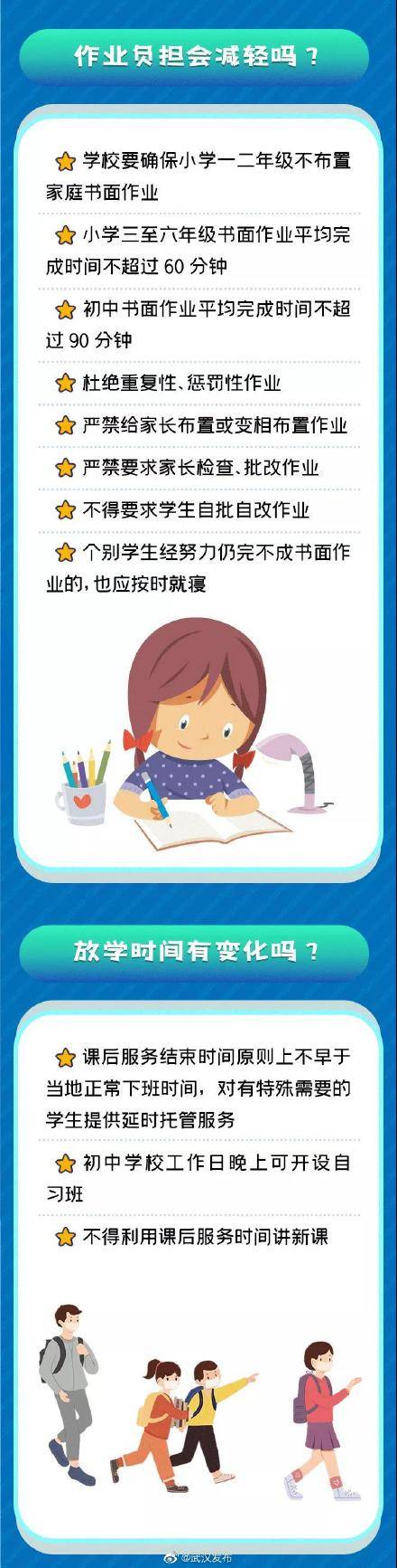 陈昌|新学期“双减”怎么减？一图带你划重点