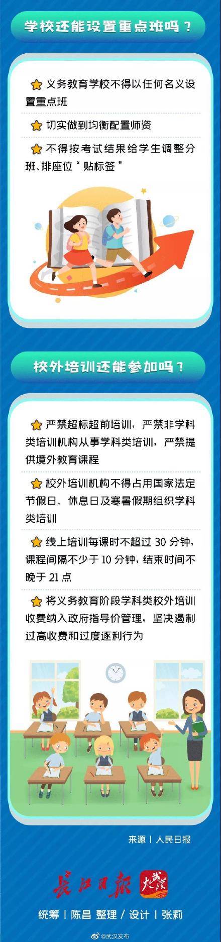 陈昌|新学期“双减”怎么减？一图带你划重点