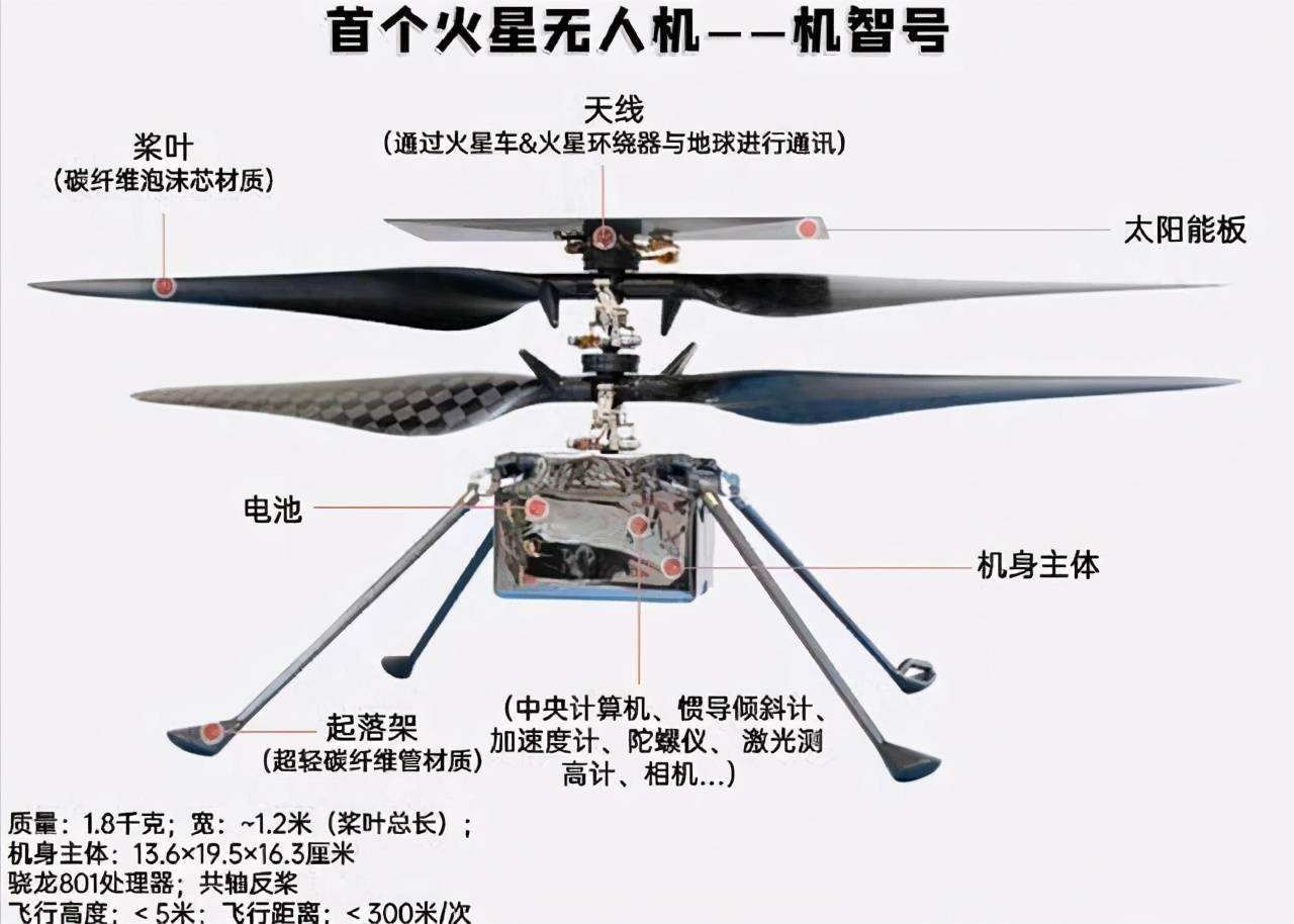 大疆能上火星吗我们还没开始美国第二代火星直升机就来了