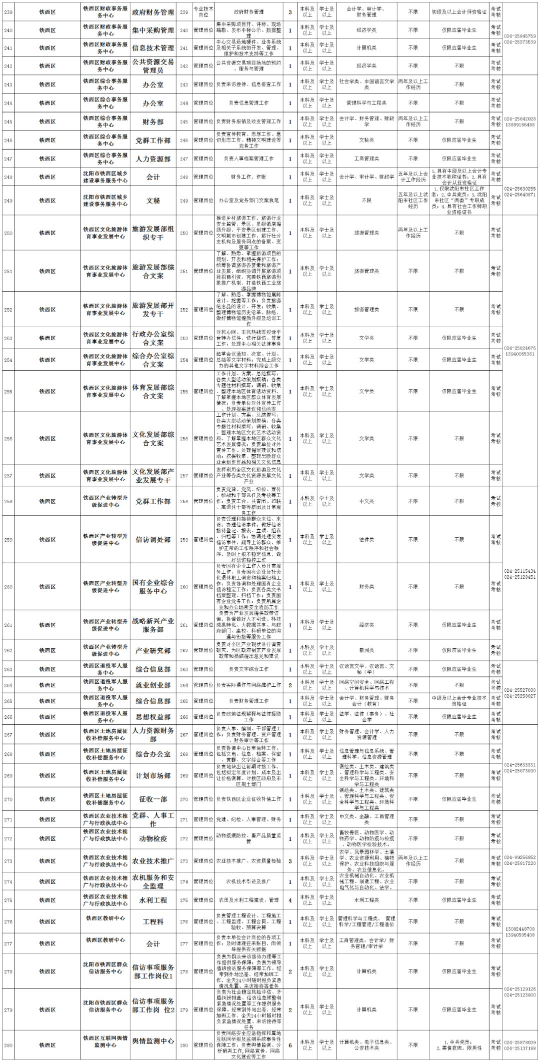 凌源市人口2021_凌源招人 中国人民银行分支机构和直属单位2021年度人员录用招