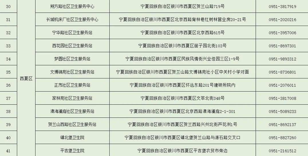 地方|附地址丨银川这些地方可以接种流感疫苗