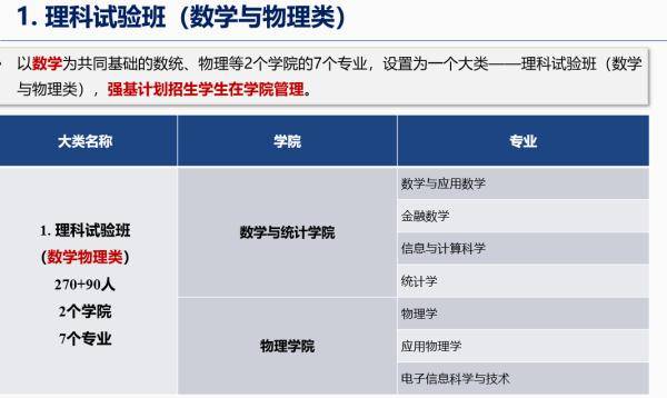 试验班|重庆大学本科生院来了！大二再专业分流