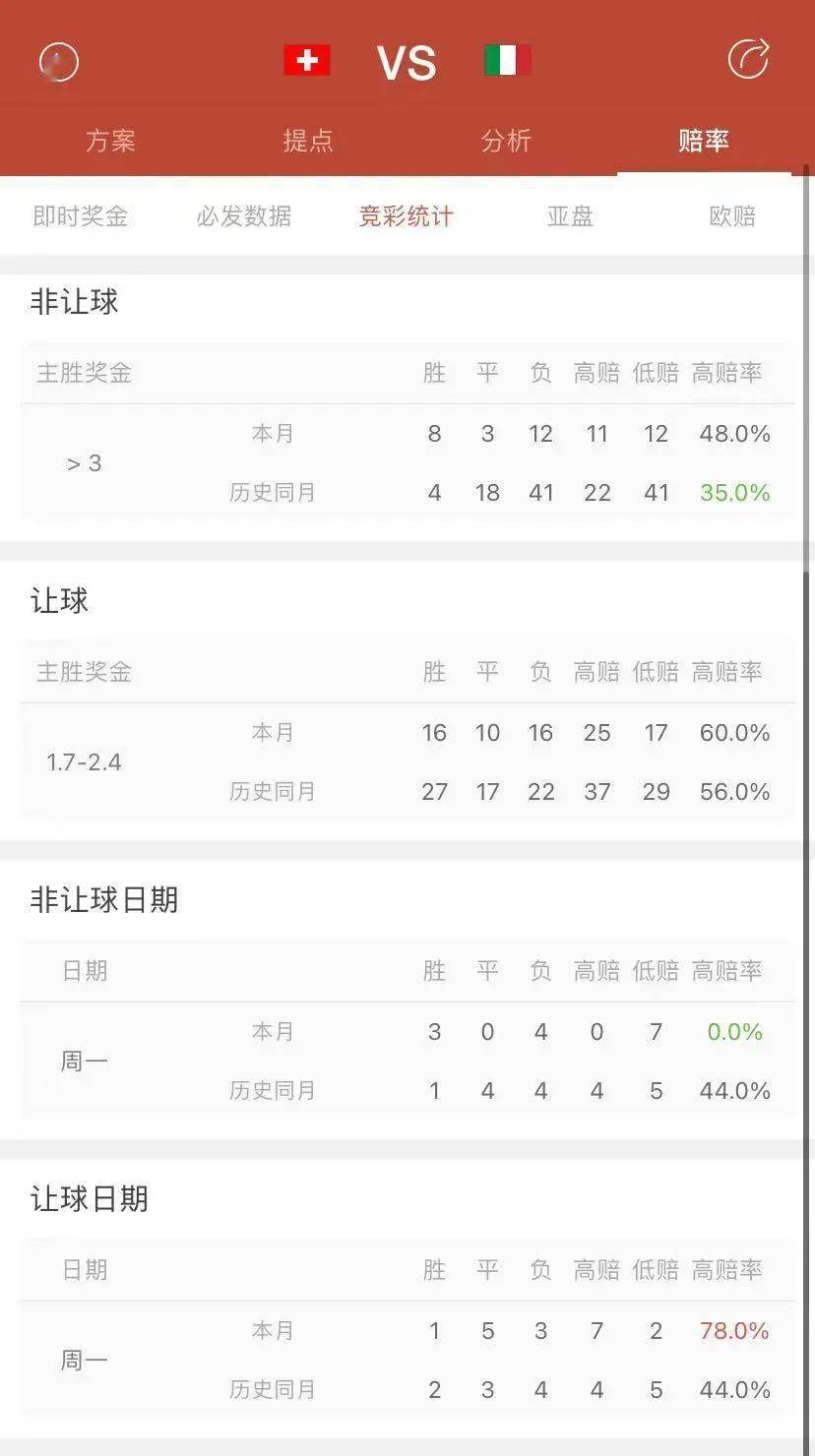 今晚欧洲杯预测比分，今日欧洲杯比分预测分析，今日欧洲杯预测628？