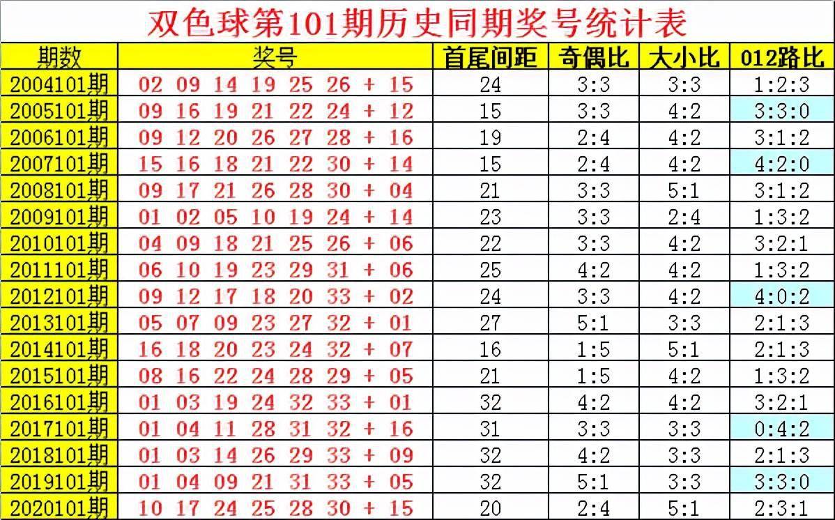 阿旺雙色球第101期:2路藍球走勢明顯,6 1精選獨藍11