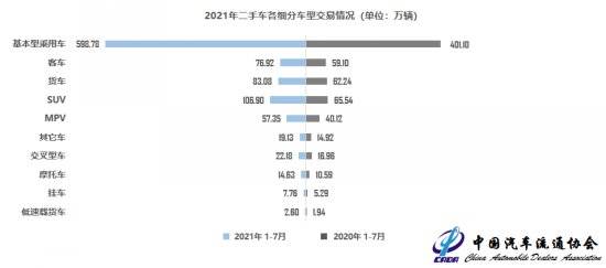 8月二手车保值率整体上升小车略降 搜狐汽车 搜狐网