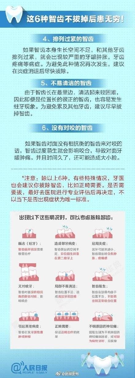 智齿|你的智齿要拔吗？九图告诉你